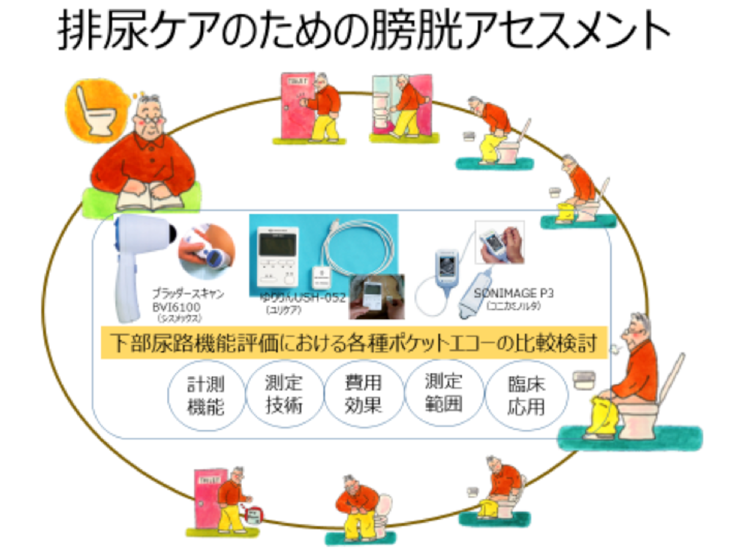 排尿ケアのための膀胱アセスメント